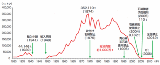 32800 B